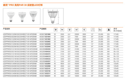 歐司朗睿亮LED射燈 睿亮31W OSRAM PAR30射燈 15度/30度 帕燈