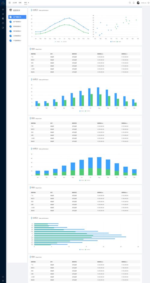 一體化企業(yè)管理系統(tǒng)原型設(shè)計(jì) 集成HRM、CRM、OA與數(shù)據(jù)分析的核心模塊