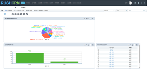 RUSHCRM系統(tǒng) 如何通過(guò)集成外呼功能，高效解決年終報(bào)表統(tǒng)計(jì)難題