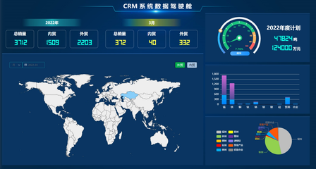 CRM客戶關(guān)系管理系統(tǒng) 數(shù)字化時(shí)代的客戶經(jīng)營(yíng)核心