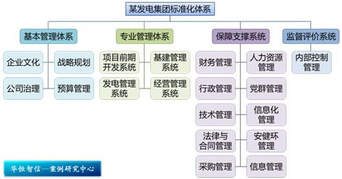 雙軌并行，激發(fā)人才潛能 某電力工程公司技術(shù)人員職業(yè)通道設(shè)計與旅游開發(fā)項目策劃咨詢紀實